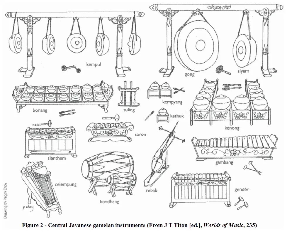 Gamelan instruments emory gamelan ensemble