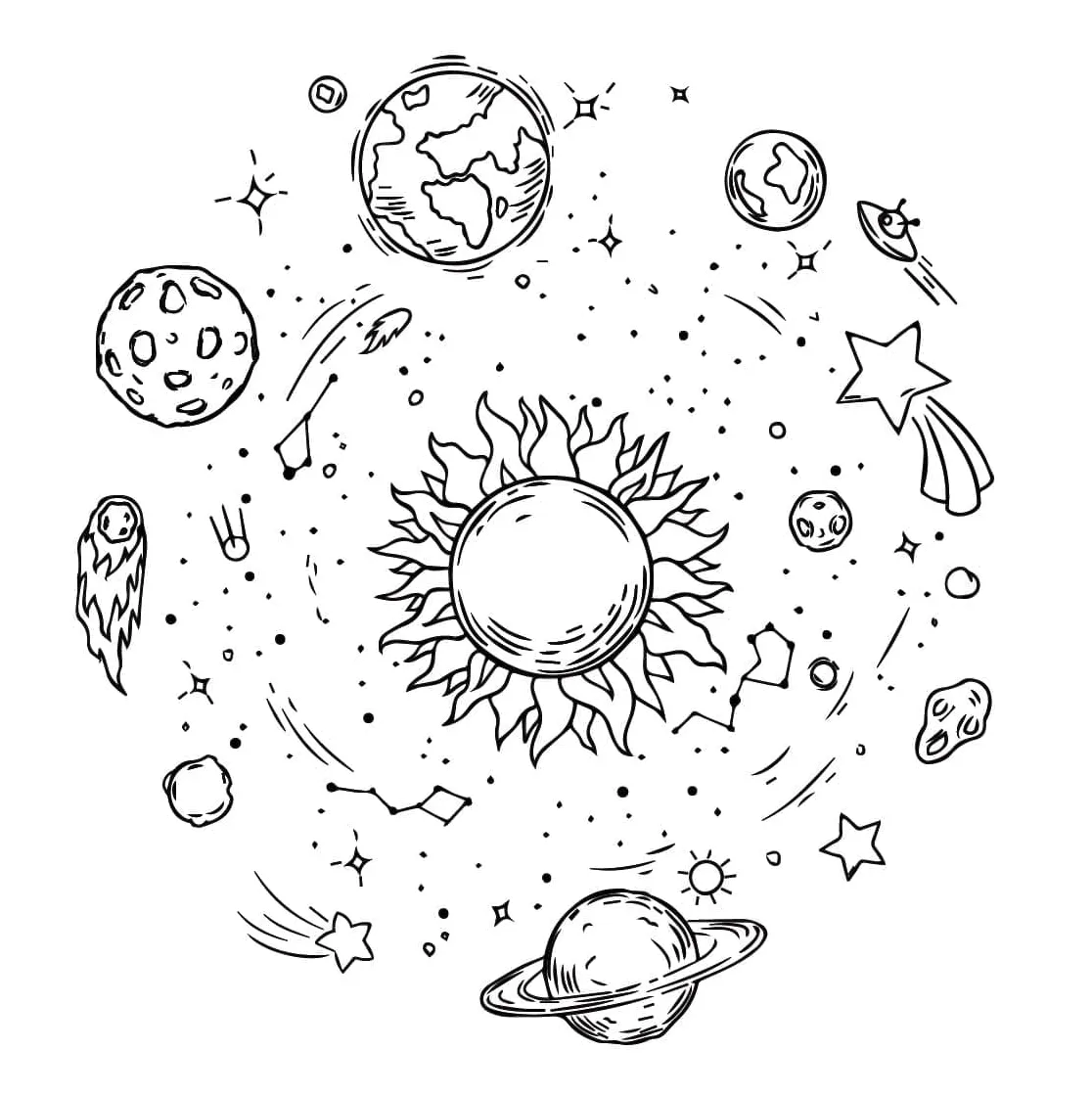 Semua Planet