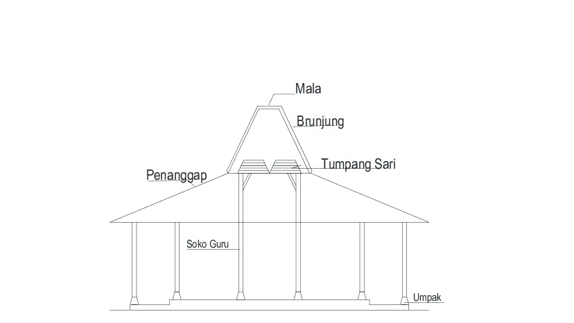 Gambar rumah joglo gratis