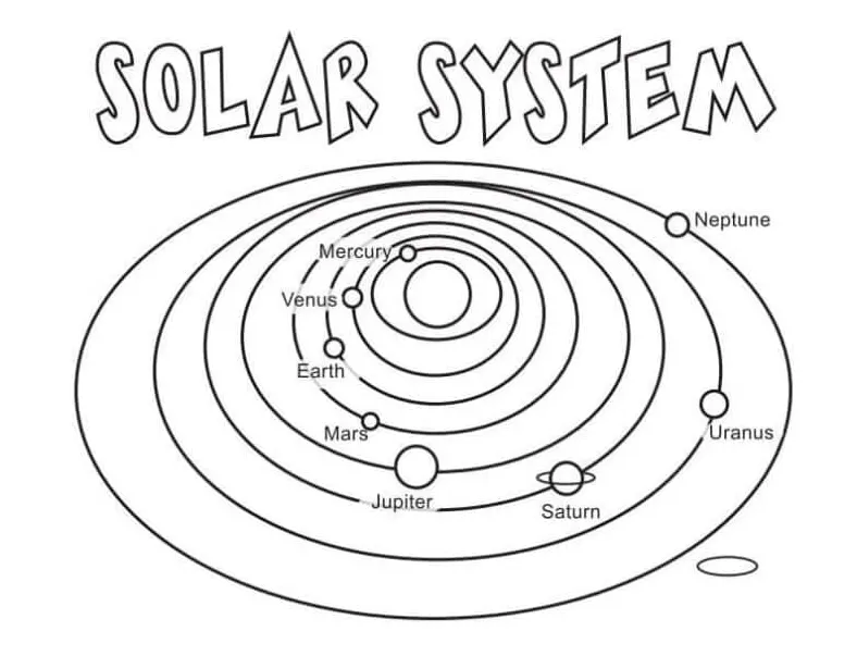 Tata surya 3